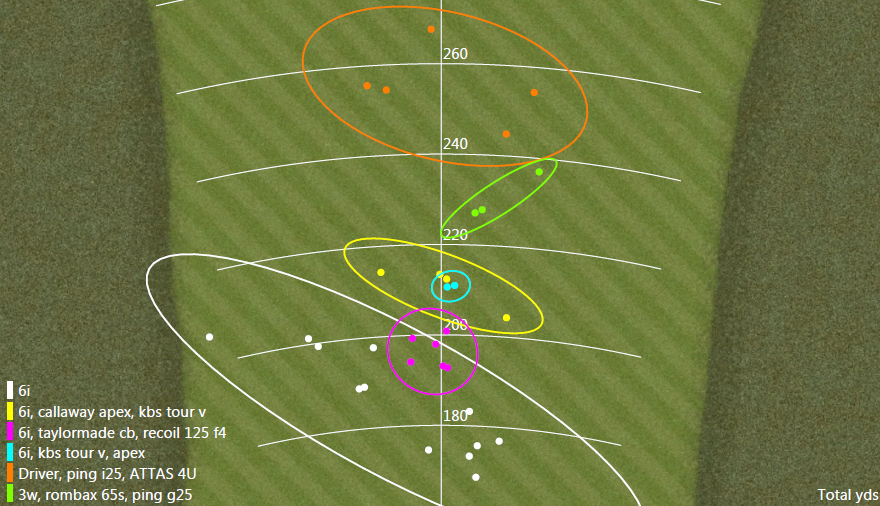 modern-golf-club-fitting-part-2-eighteen-under-pareighteen-under-par