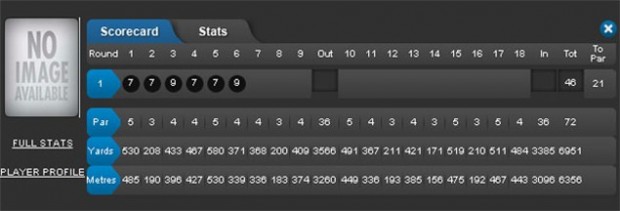 Jakob-scorecard