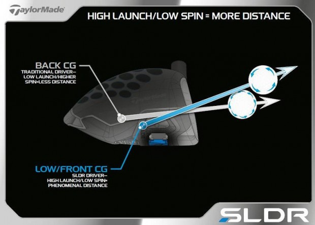 Taylormade SLDR