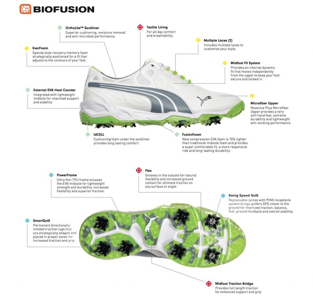 PUMA Golf biofushion golf shoe Rickie Fowler